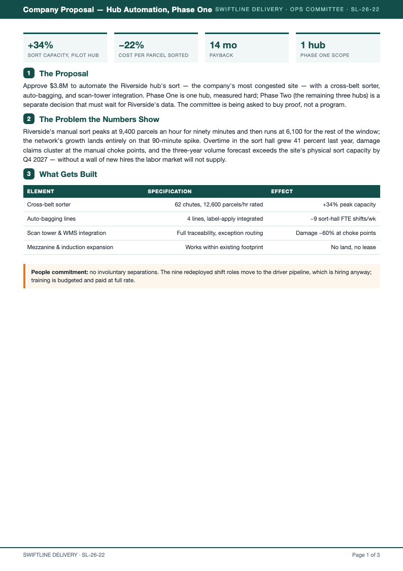 Quarterly review company proposal